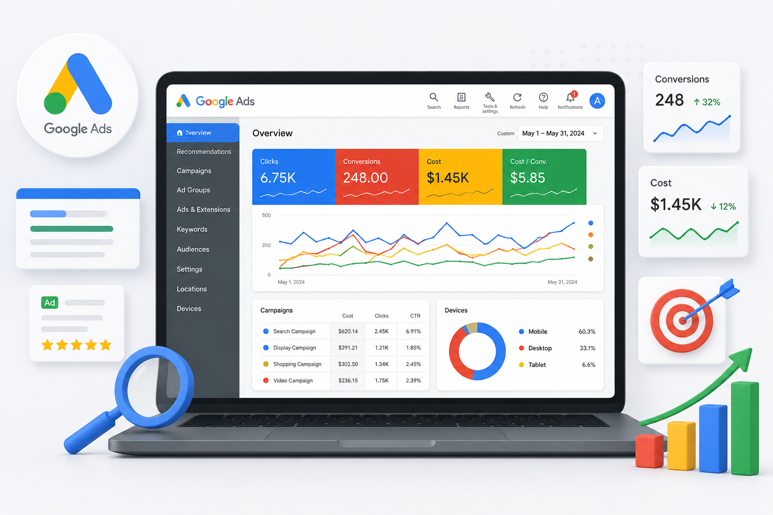 Google Ads Management by Digital Adnan Khan, digital marketer in Andheri